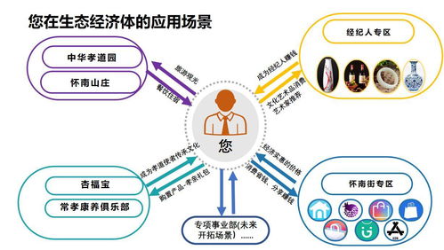 數(shù)字文化經(jīng)濟(jì)新篇章 懷南會(huì)如何打造文化創(chuàng)意生態(tài)圈