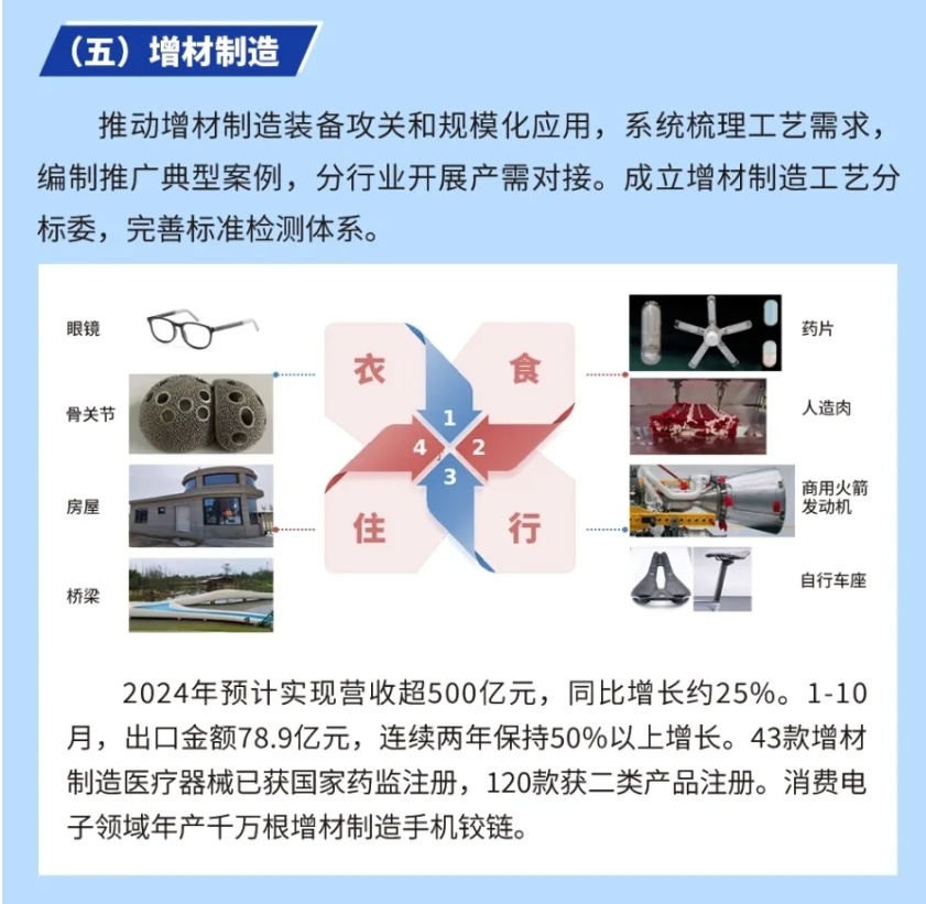 創新驅動，共享未來 國家民營企業家座談會聚焦萬噸級鑄造3D打印智能工廠技術推廣