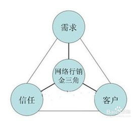 精進網(wǎng)絡客服銷售之道 技巧、方法與服務融合