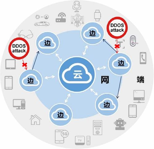邊緣計算網(wǎng)絡 構(gòu)建抵御DDoS與平衡負載的下一代網(wǎng)絡服務
