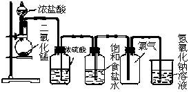 實驗室制備純凈干燥氯氣的原理與裝置設計