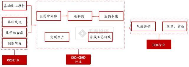 天宇股份與凱萊英 原料藥制造與CDMO模式下的不同命運