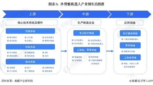 預見2023 中國外骨骼機器人行業全景圖譜