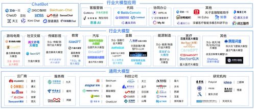大模型技術 能否開啟十年的行業變革與職業發展黃金期？