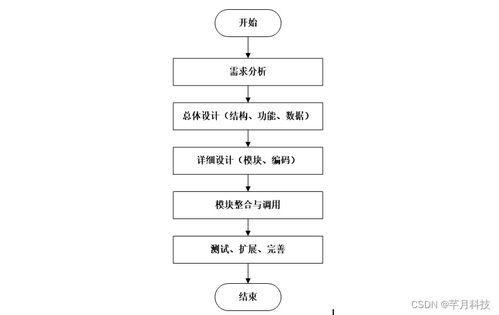 基于SSM框架的哈爾濱海關進出口食品安全信息管理系統設計與實現