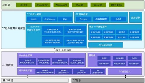 QQ大一統NT架構 騰訊開發者揭秘技術架構升級變遷史