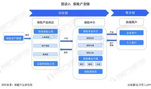 預見2023 中國保險行業全景圖譜——市場規模、競爭格局與計算機軟硬件技術開發驅動的發展前景