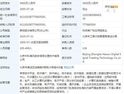上市十三個交易日突遭一字跌停，中科海訊科技合規或臨深度考驗