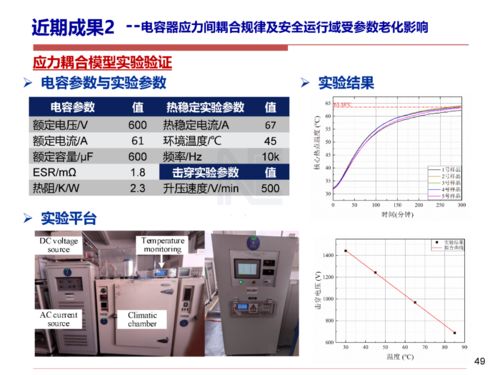 以安全性與可靠性研究驅(qū)動(dòng)電力電子及計(jì)算機(jī)技術(shù)的可持續(xù)發(fā)展