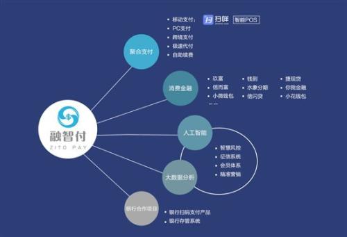融智付APP-融智付代理-融智付線上支付